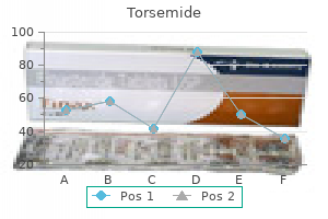 20 mg torsemide visa