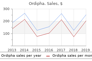 cheap 500 mg ordipha amex