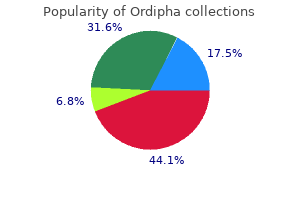 buy 100 mg ordipha otc