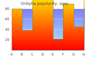 discount ordipha 100 mg online