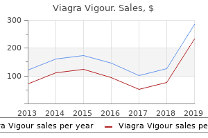 purchase viagra vigour no prescription