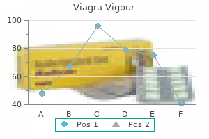 best order viagra vigour