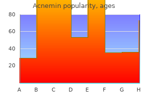 order cheap acnemin line