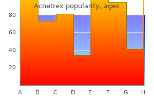 purchase cheap acnetrex