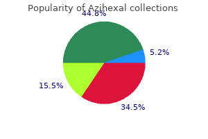 250 mg azihexal free shipping