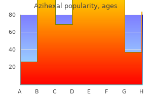 discount azihexal generic