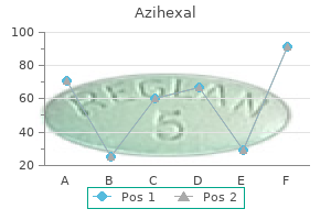 discount azihexal 250 mg online