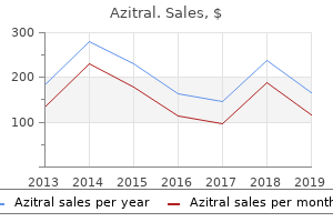 buy 500mg azitral fast delivery