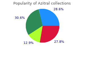 purchase genuine azitral on line