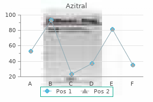 buy azitral cheap