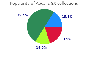 buy genuine apcalis sx online