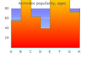 generic 1 mg arimidex free shipping