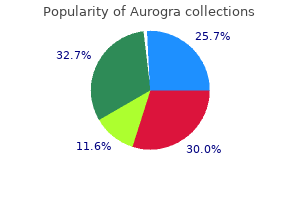 purchase generic aurogra on-line