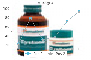 buy aurogra 100mg lowest price