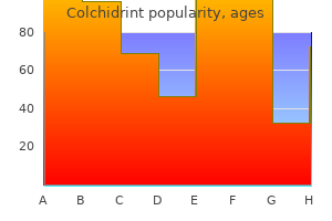 buy colchidrint pills in toronto