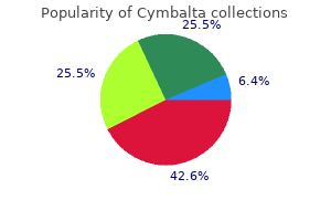 order on line cymbalta