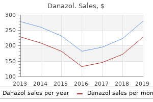 discount danazol online