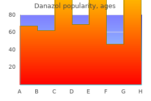 order danazol with paypal