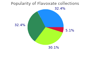 discount flavoxate online