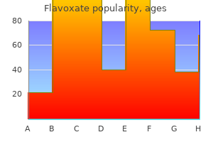 purchase flavoxate 200mg otc