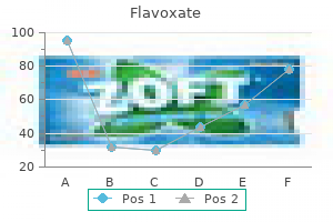 order cheap flavoxate