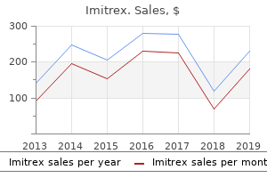 buy generic imitrex 50 mg