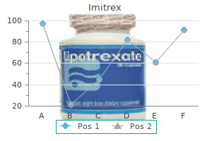 buy generic imitrex