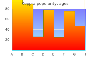 order keppra 500mg otc