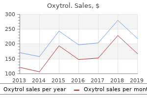 buy oxytrol 2.5mg low cost