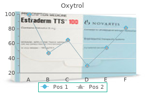 oxytrol 2.5 mg amex