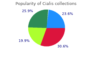 order cialis online from canada