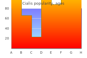 buy cialis 20mg mastercard