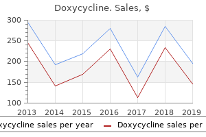 discount doxycycline 200mg