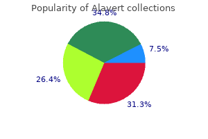 buy alavert 10mg without a prescription