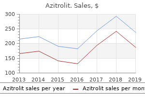 azitrolit 500mg free shipping