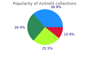 buy generic azitrolit