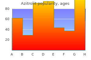 buy cheapest azitrolit