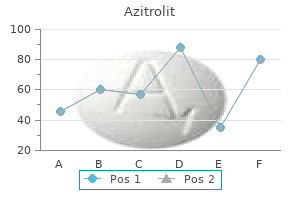 cheap azitrolit 250 mg amex