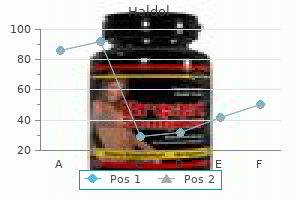 buy haldol 1.5 mg on line