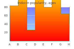 indocin 25mg without a prescription