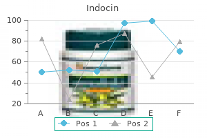 discount 25mg indocin with mastercard