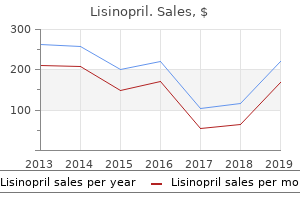 buy cheap lisinopril 5mg on-line