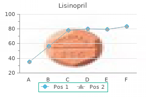 order lisinopril once a day