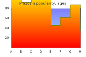 buy prazosin canada