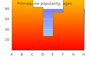 order 7.5mg primaquine free shipping