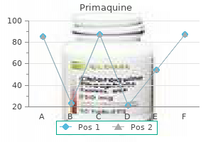 buy discount primaquine 15mg line