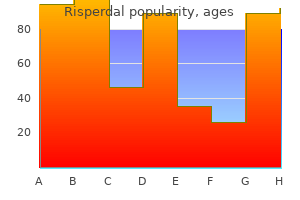 buy 2mg risperdal with amex