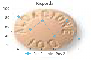 best purchase risperdal