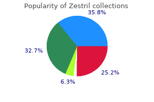 buy cheapest zestril