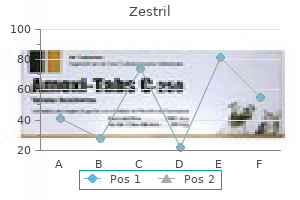 generic 2.5mg zestril otc